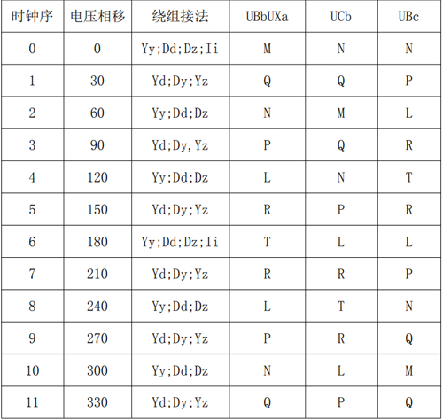 三相電壓值在不同組別時(shí)的要求表.jpg 三相電壓值在不同組別時(shí)的要求表.jpg