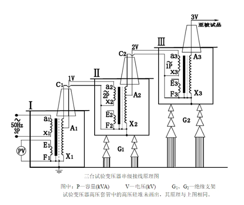三臺試驗變壓器串級接線原理圖.jpg 三臺試驗變壓器串級接線原理圖.jpg