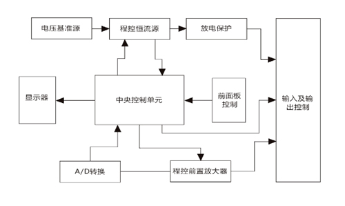 直流電阻測(cè)試儀原理簡(jiǎn)圖.jpg 直流電阻測(cè)試儀原理簡(jiǎn)圖.jpg